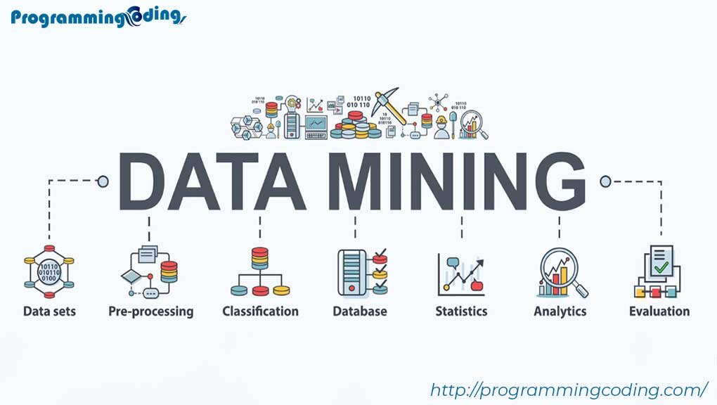Data mining examples and techniques